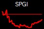 SPGI